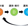 FIREを目指す前に状況を整理すべきです