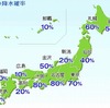 天気予報
