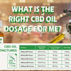 See This Report on Cbd Oil Dosage: How Much To Take? - American Marijuana