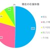 あなたのトラジャはどこから？〜新生トラジャファン出生(?)調査〜