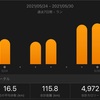 2021/5/24〜2021/5/30の練習記録　早朝ポイント練開始２週目