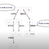 ScalaのHashMapに関する論文(Optimizing Hash-Array Mapped Tries for Fast and Lean Immutable JVM Collections)輪読会  in FOLIO メモその１ HAMT編