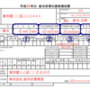 関係ないとは言い切れない！自分で確定申告するパターンを知っておこう