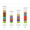 4月第3週の家庭学習