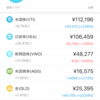 サラリーマン投資家6月30日の株価チェック