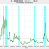 2021/2/5　米・金融環境指数　-0.62　=>