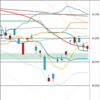 日足　日経２２５先物・ダウ・ナスダック　２０１９／６／１４