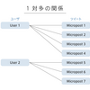 【未経験プログラミング】twitterクローン【34日】