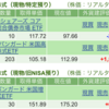 保有銘柄について(2024年2月9日)