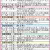 ついに　ＳＭＡＰ解散！！　５人全員ジャニーズ事務所に残留するも
