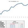 1/30結果