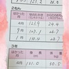 【思春期早発症】【感覚過敏】身長の伸びとズボン選び