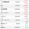 優待狙い