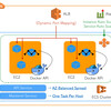 mackerel-agent タスクをコンテナインスタンスごとに起動して ECS のメトリクスを取得する