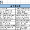 Ｆｏｒｍｕｌａ　ＮｅＸＸｔｒｅａｍ　１ｓｔシーズン・１