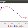 sin波にノイズを足したグラフ