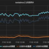  netatmo と USBRH