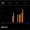 来週は仙台ハーフ