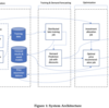 価格の最適化に関する論文の紹介: Price Investment using Prescriptive Analytics and Optimization in Retail