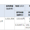 貯ドル 12月