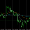 USDJPY L