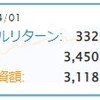 運用実績公開｜2022年 ４月（投資信託 310万円 運用中！）