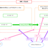 独自のSlack転送システムを作った話