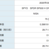 【配当金】SPYD 36ドル