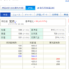 【適示開示】シャルレ(9885)の中間決算の発表と株価の動き