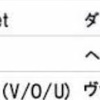Sorry,I did it Again …