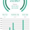【ウォーキング記録】今日はハンター38巻を読むのでコメント無し！（54日目）