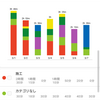 2021/3/1-7勉強記録（第十四週）