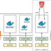 terraform で Amazon ECS 環境を弄る（2）〜 docker-registry  でプライベートリポジトリ環境を一気通貫で作る 〜