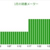 読書ログ 2014年01月