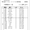 ６月２６日のレース結果です。