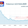 Pokemon Goの人気