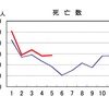 私には到底無視できません。