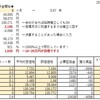 4.途中経過【第22回】