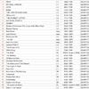【英語多読】100万語突破の記録