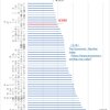 全然経済成長しない日本（財務省の超緊縮財政のせいです）