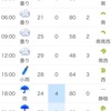 ガンバ大阪戦、また雨のアルウィン