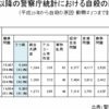 【うつ病は脳の病気だった】主な原因、鬱の自殺者は年々増加している