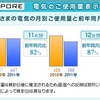 『家庭の節電宣言』