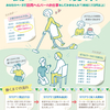 ワーカーズコレクティブで働こう！ 自分のすむ地域で、社会のために働きたい人大募集！