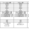 アメリカ海軍戦艦一覧