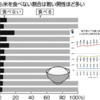 私のスローフード運動は、『まずお米を食べましょう。！！』