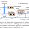 今日の論文2023/05/04,05：Long-term Control for Dialogue Generation: Methods and Evaluation