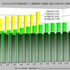 一人でも多くの方に知ってほしい。。。