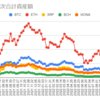  2022年11月28日週の仮想通貨の運用益は125,784円でした