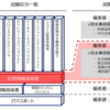 【応用情報技術者試験】文系卒・未経験が応用情報に独学で合格する方法を公開します！